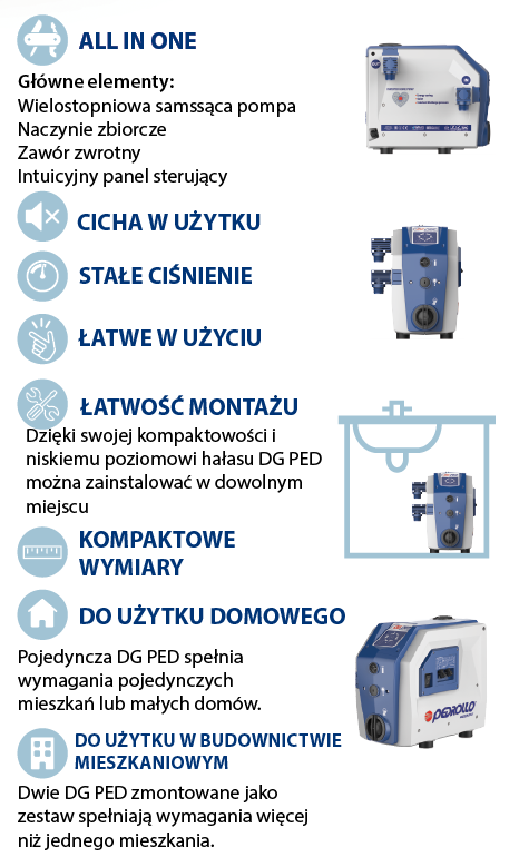 Opis Pedrollo dg Ped