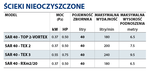 Tabela b pedrollo SAR40