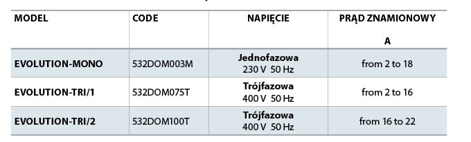 Tabela Pedrollo Evolution