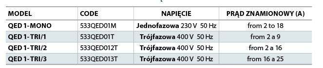 Tabela Pedrollo QED1