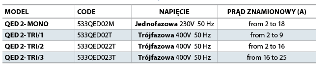 Tabela Pedrollo QED2