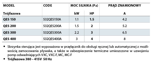 Tabela Pedrollo QES 3F