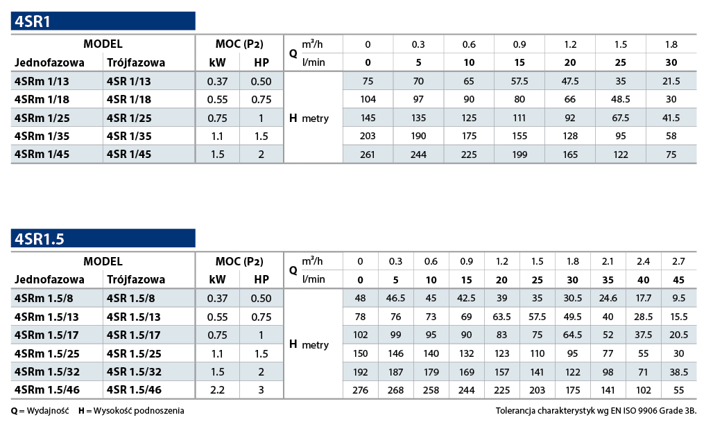 Tabela 1 Pedrollo 4SR