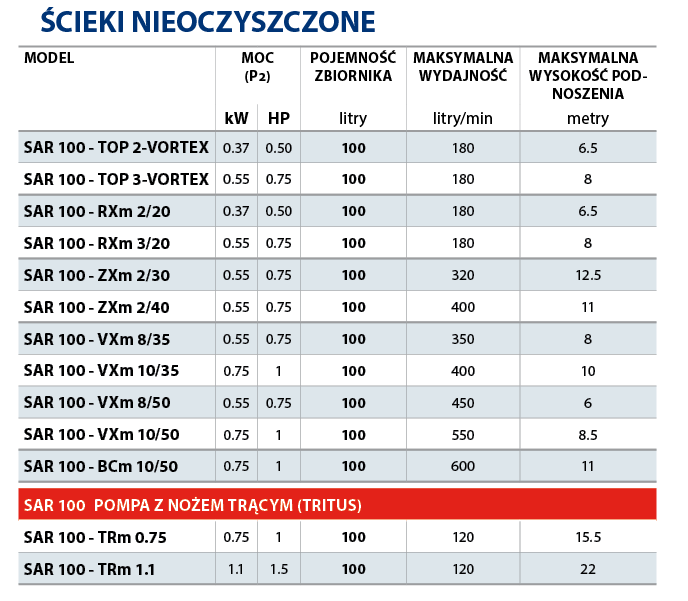 Tabela b Pedrollo SAR100