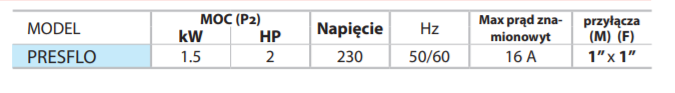 tabela pressflo