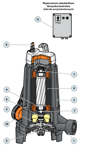 TRITUS PEDROLLO SCHEMAT