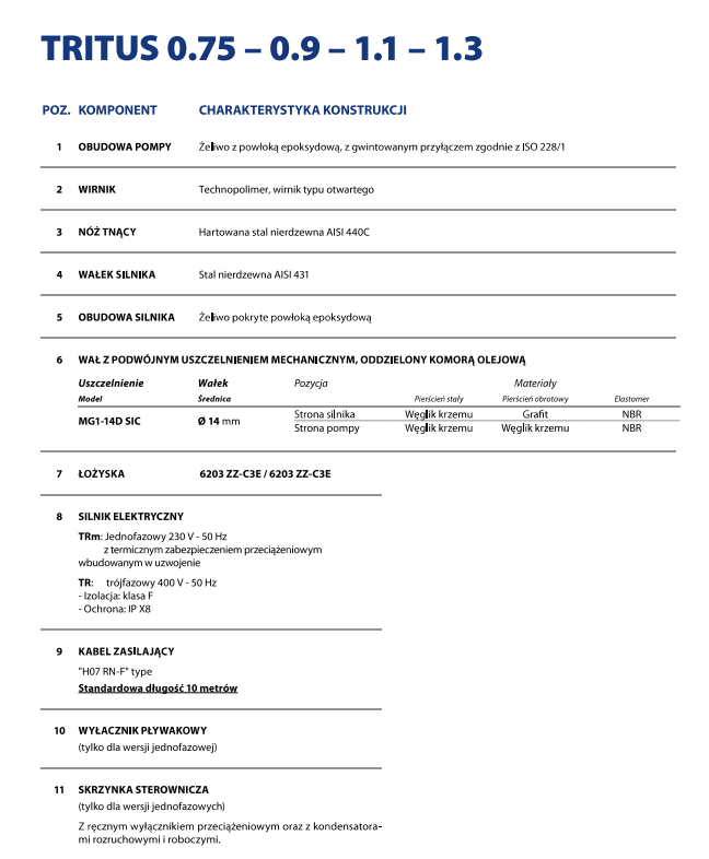 TRITUS PEDROLLO OPIS SCHEMAT