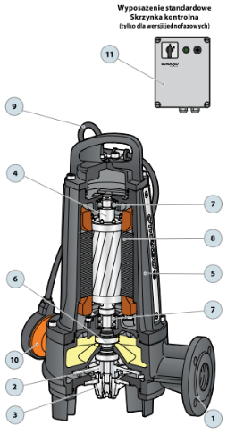 TRITUS PEDROLLO SCHEMAT